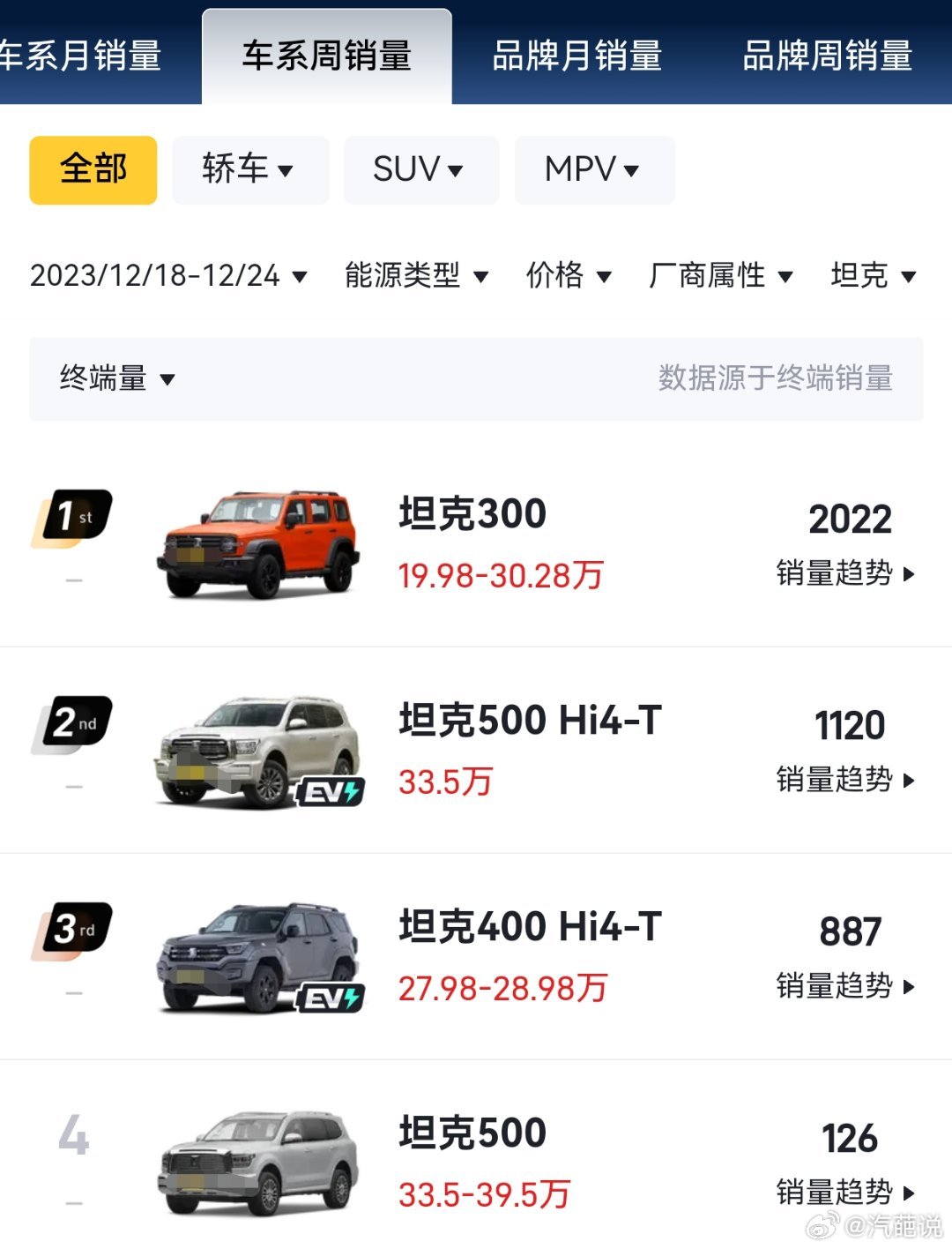 长城500越野车价格及图片解析，最低入手价揭秘