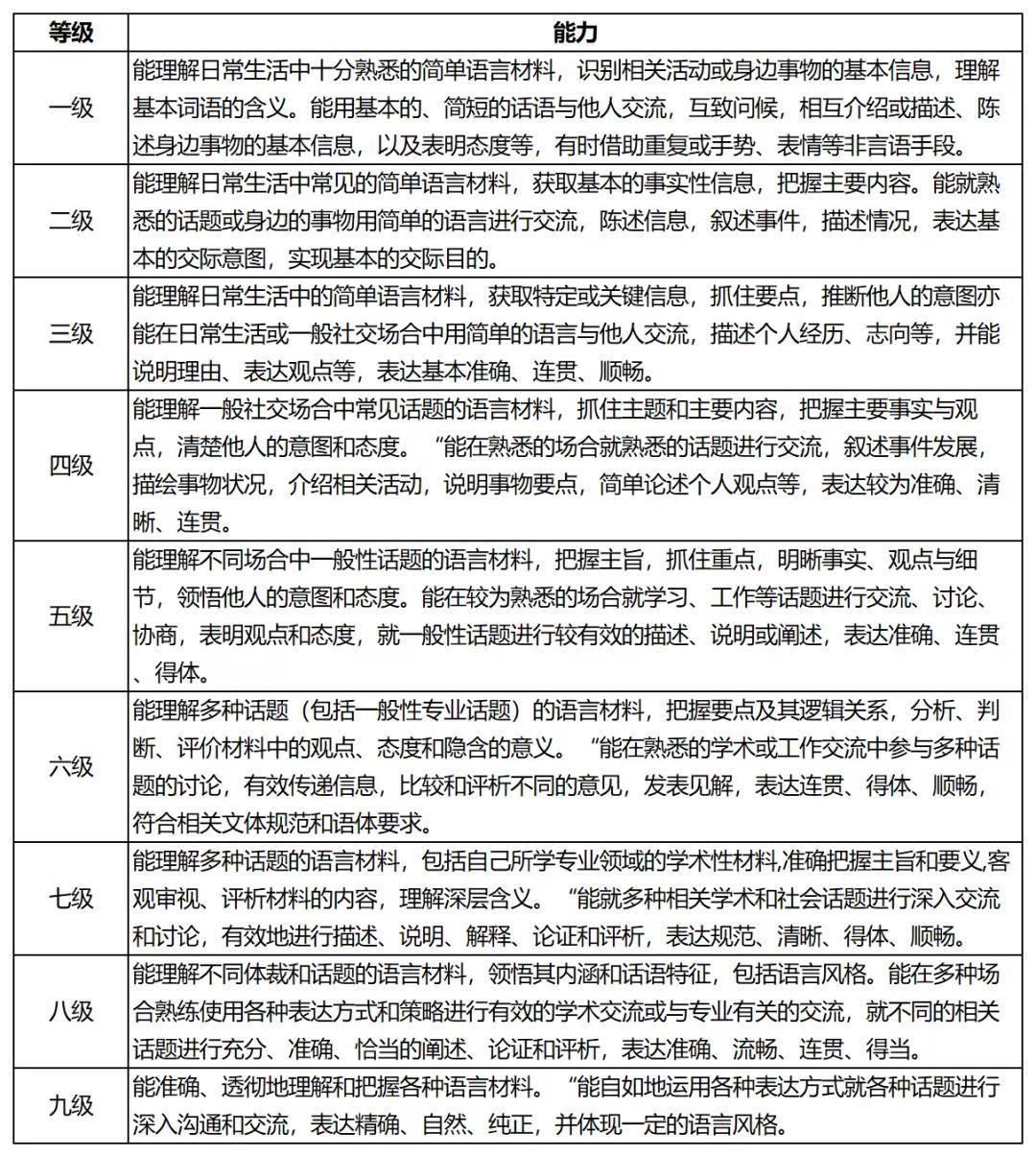 大学需要过英语六级吗？