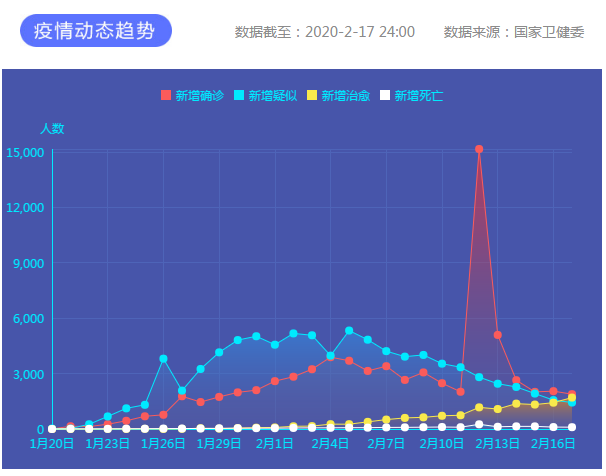 中国最新疫情动态，今日新增病例数据发布