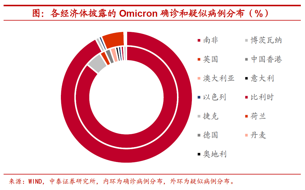 Omicron是什么意思？解析这个英语词汇背后的全球故事