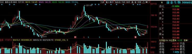 我国德尔塔变异株灭活疫苗即将规模化生产 为构筑免疫屏障再添利器