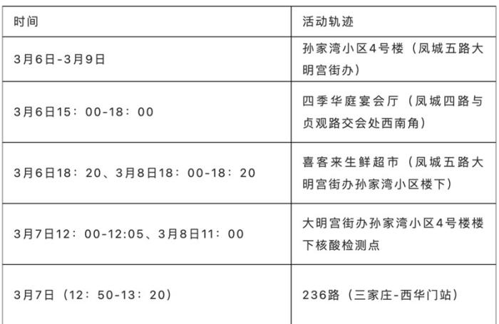 长沙新增3例确诊病例 活动轨迹已全面公布