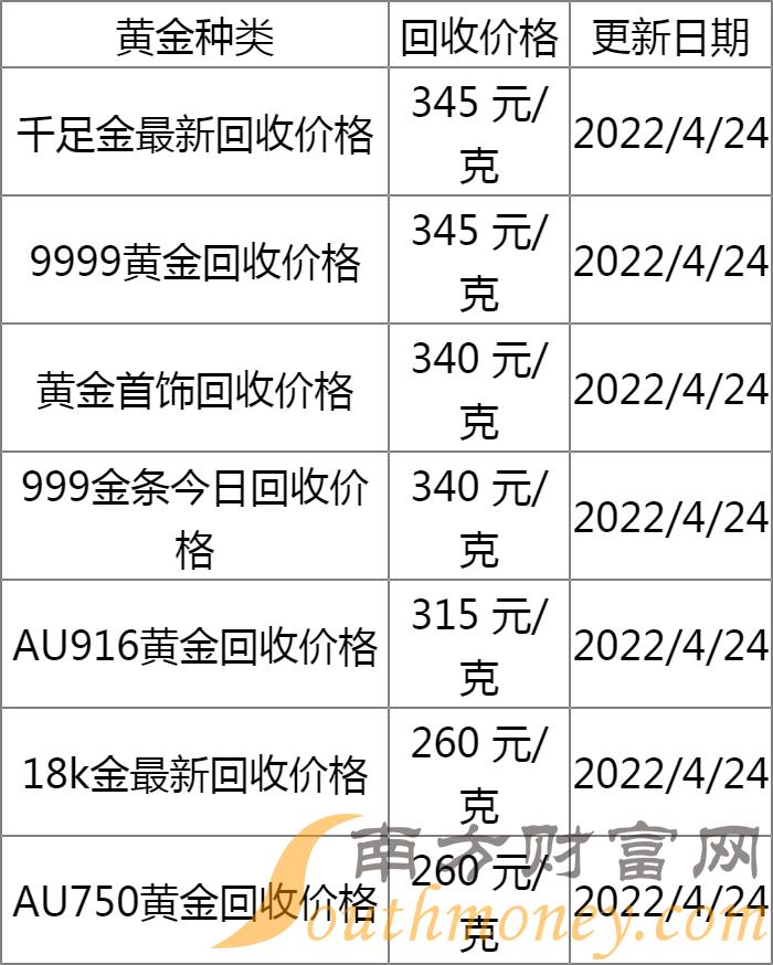 黄金回收价格2021今天，回顾与解析，把握最佳变现时机