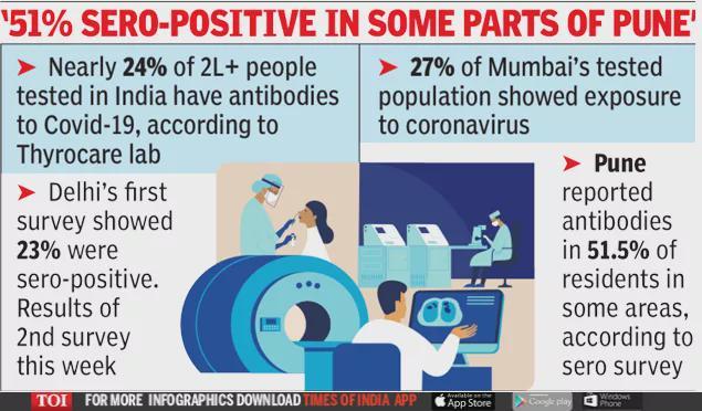 印度新冠抗体检测，疫情迷雾中的科学之光