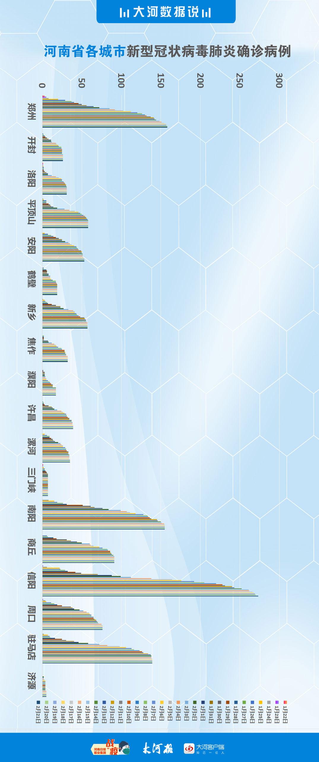 河南信阳疫情最新情况通报，今日新增本土病例持续清零，防控措施稳步推进