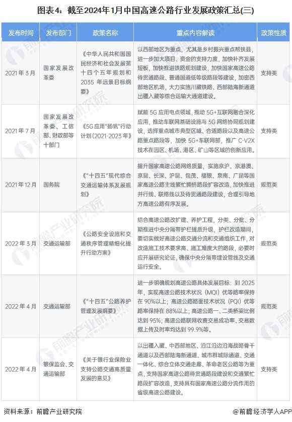 元旦高速免费吗？2024年最新政策解读