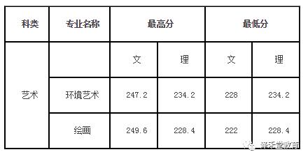 哈尔滨师范大学录取分数线解析，考生必读指南