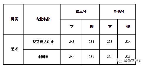 哈尔滨师范大学录取分数线解析，考生必读指南