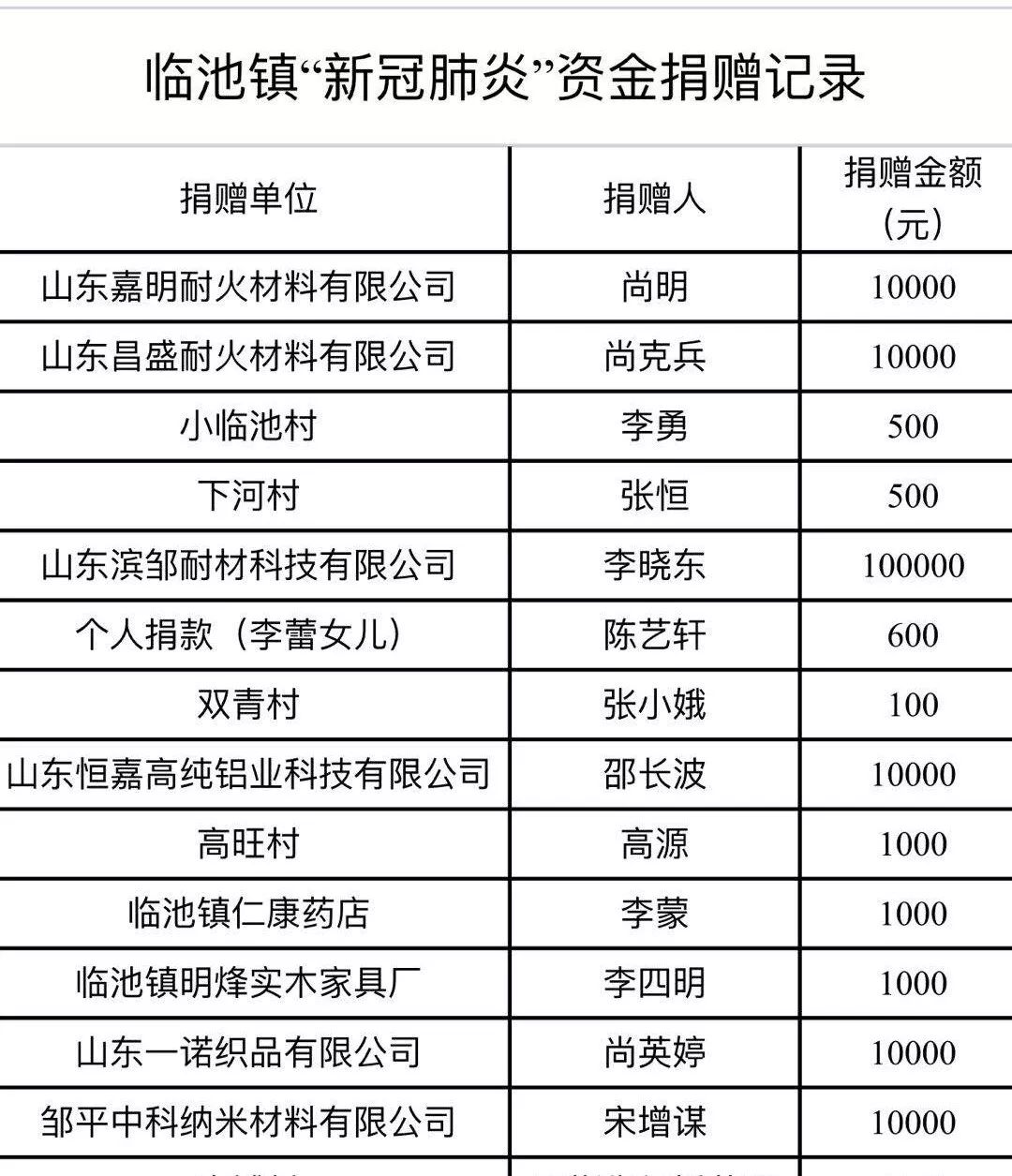 兰州大学疫情防控值班表，筑牢校园安全防线的坚实保障