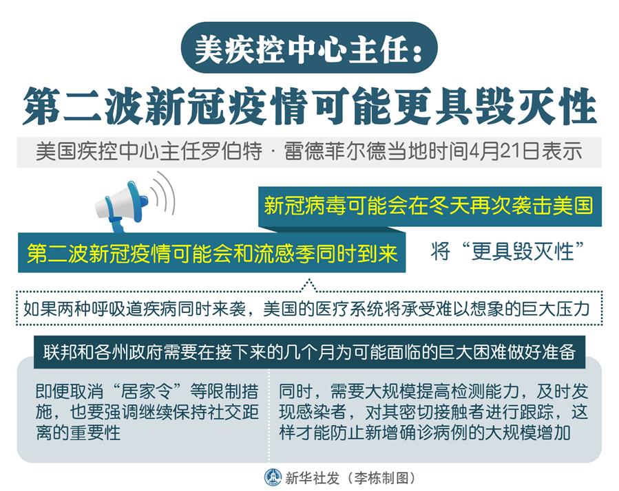 第二波疫情何时到来？科学预测与全民应对
