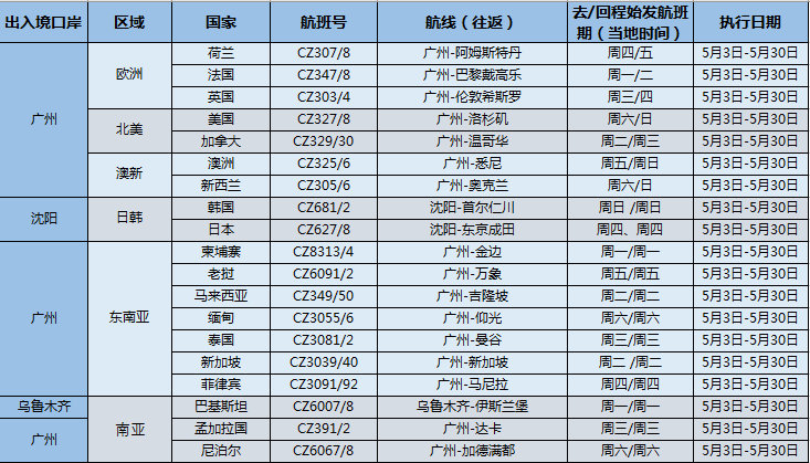 CA124航班最新动态，如何实时追踪与获取权威信息
