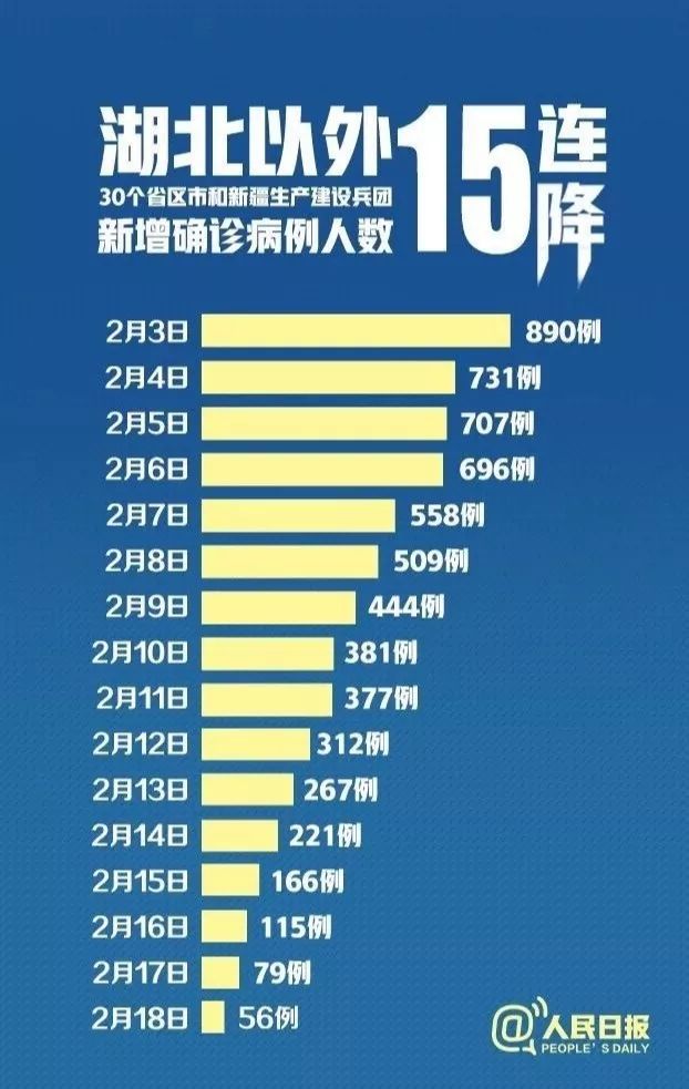 韩国新冠累计确诊3150例，死亡病例引发生命反思