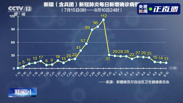 新疆发现1例本土病例，防控网络迅速响应