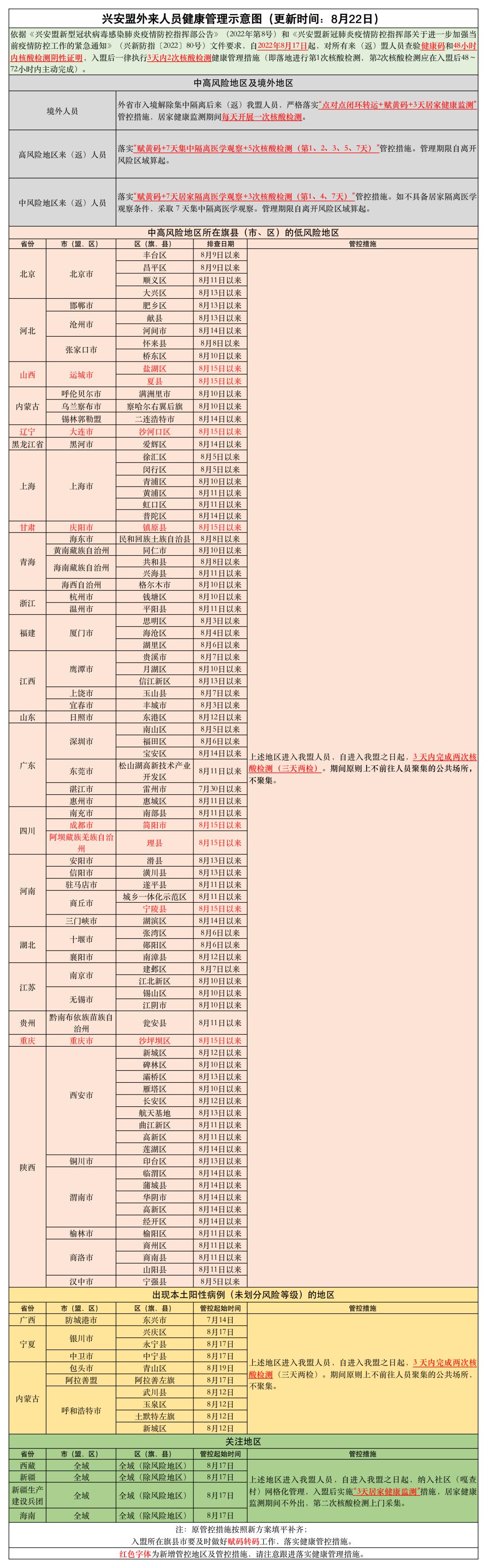 内蒙古疫情最新数据，今日新增本土病例持续下降，防控措施成效显著