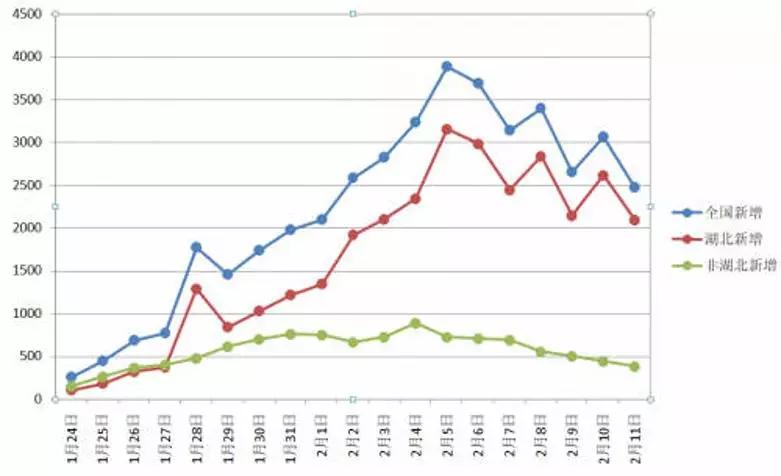 广州核酸阳性人数持续下降，防控措施显成效