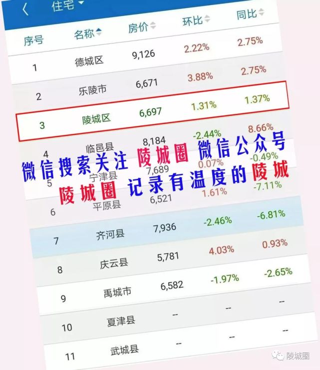 莜县房价最新消息，市场平稳调整，刚需迎来购房窗口期？