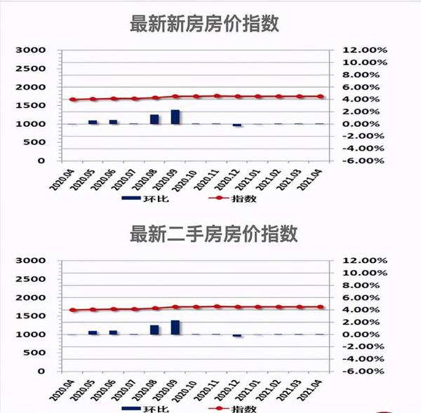莜县房价最新消息，市场平稳调整，刚需迎来购房窗口期？