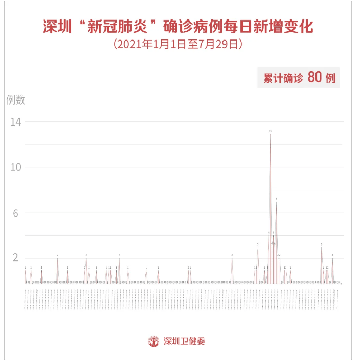 广东深圳疫情最新消息，今日新增本土病例持续下降，防控措施成效显现