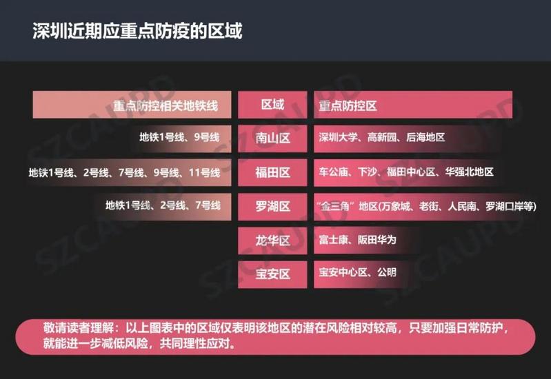 深圳疫情涉及的主要区域及防控措施解析