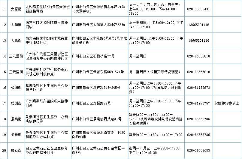 白云区疫情最新消息通知公告，及时掌握动态，科学应对疫情