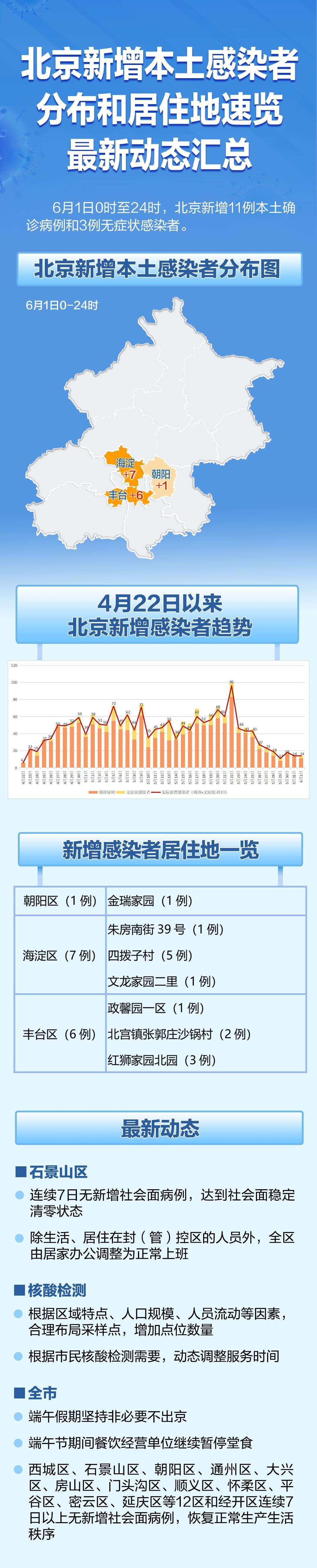 北京新增53例本土感染者是谁？聚焦疫情传播链与防控关键点