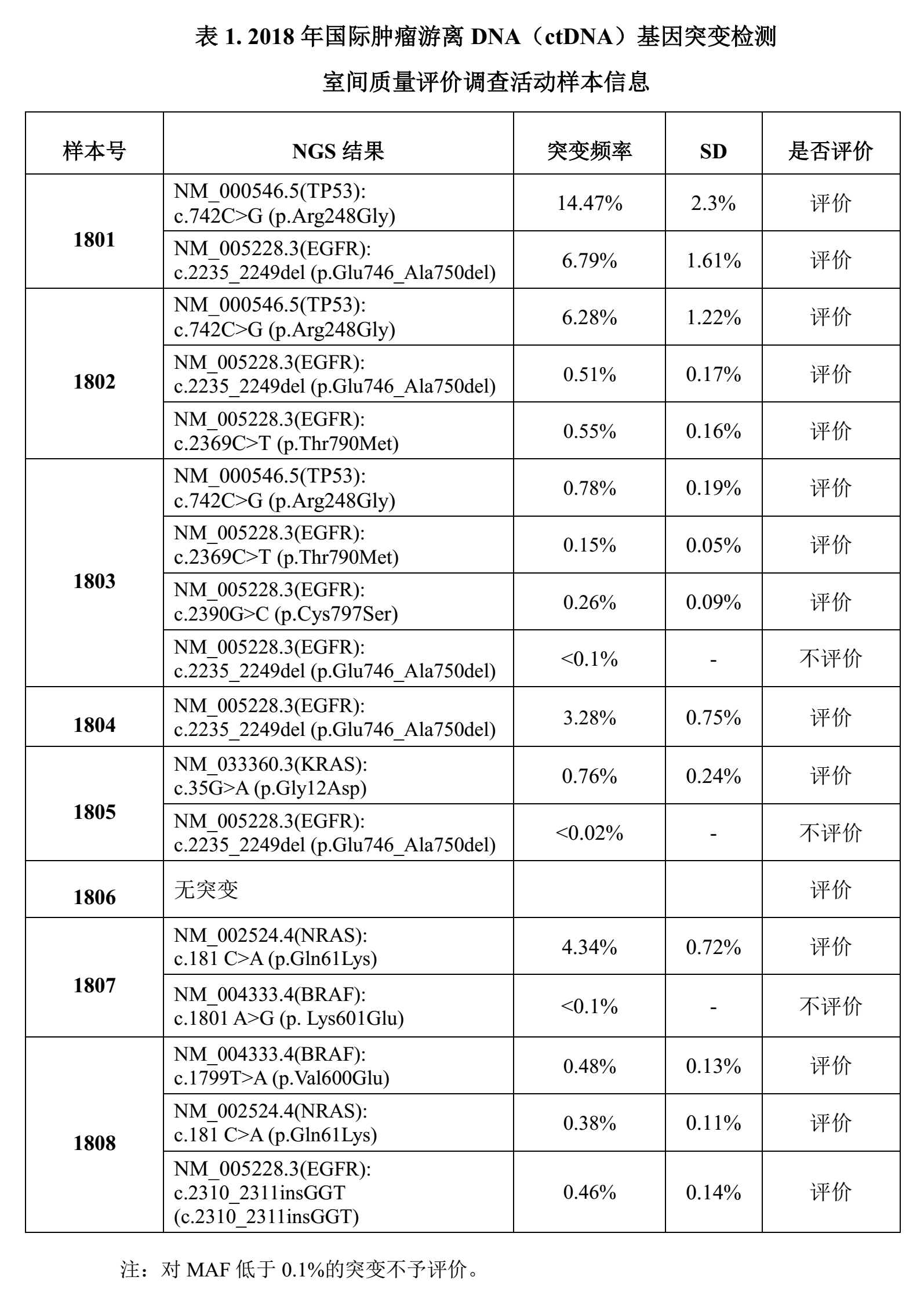 DNA检测结果需要多久？从样本到报告的完整时间解析