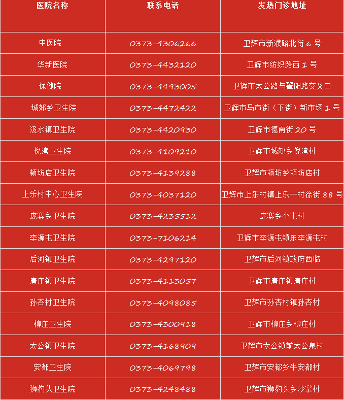 新建区疫情报备电话,筑牢防疫屏障,守护健康家园 新建区疫情报备电话,筑牢防疫屏障,守护健康家园