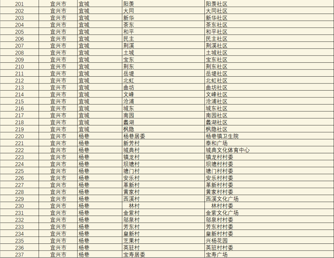 重庆回应全员核酸安排表，科学精准防控，筑牢疫情防线