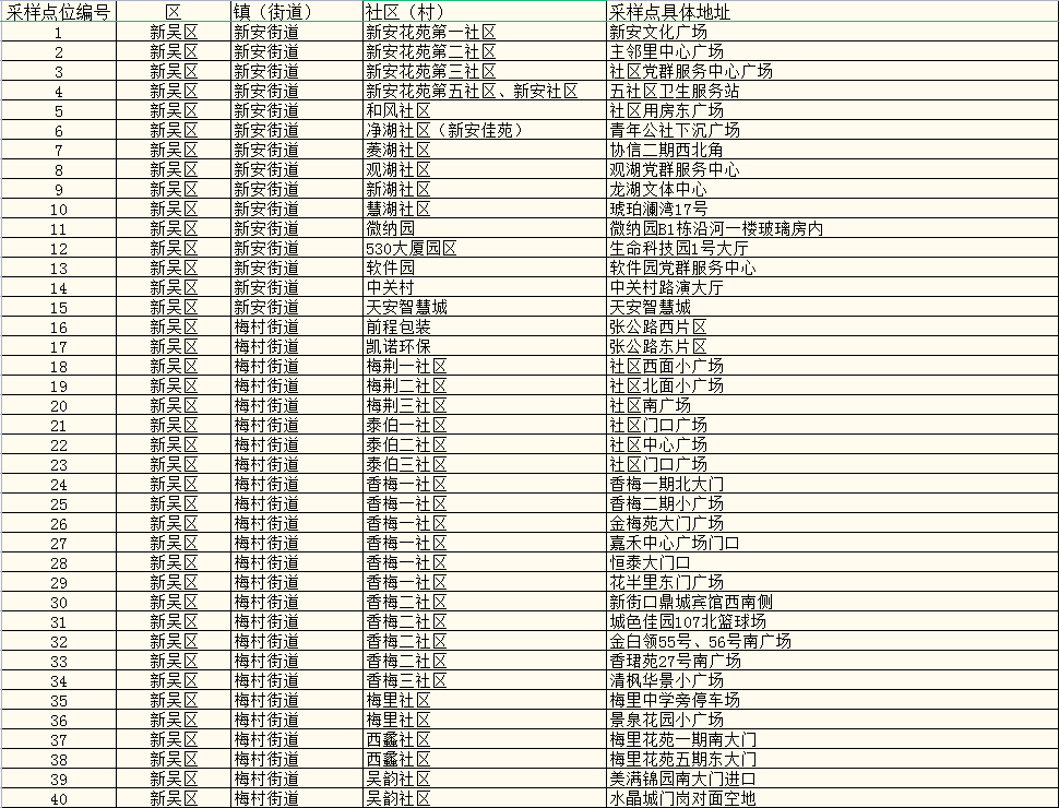 重庆回应全员核酸安排表，科学精准防控，筑牢疫情防线