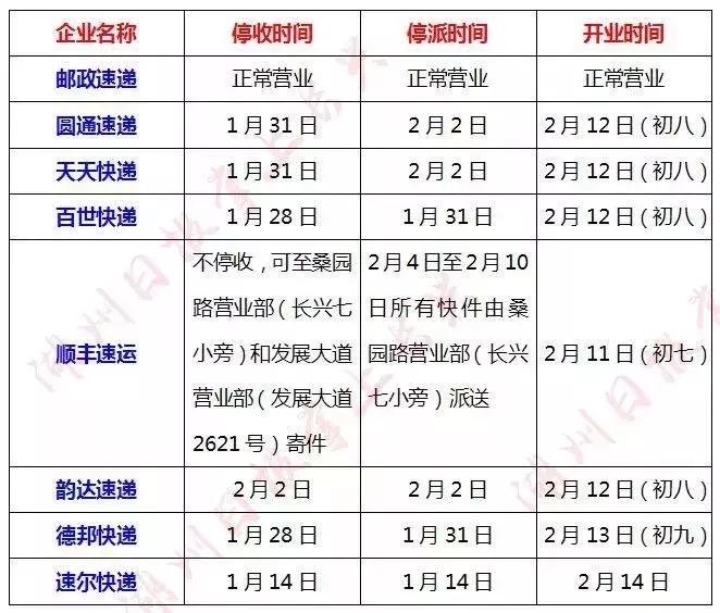 申通快递新年停运吗？春节服务安排详解