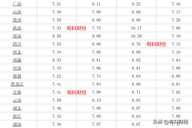 92号汽油今天什么价？实时价格与省钱指南