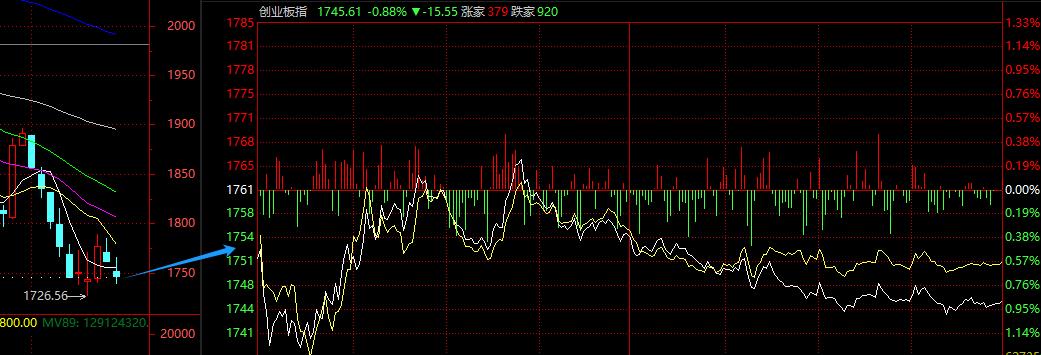 护航创新成长，深圳证券交易所创业板股票上市规则(2024年修订)解读与展望