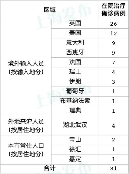 北京首例境外输入关联病例出现在哪？大兴区相关场所已采取严格防控措施