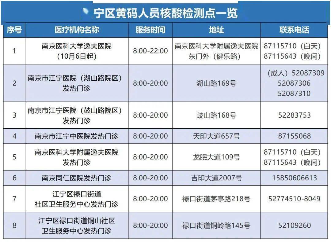 南京黄码人员一周三次核酸检测，筑牢防疫屏障的关键举措