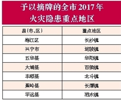 防控策略显成效，全国中高风险地区为何能降至个位数？