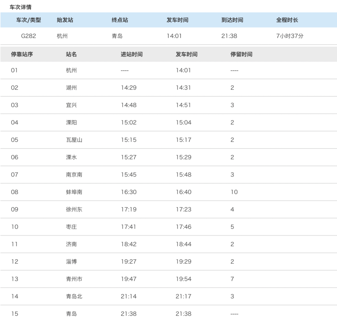 青岛急寻G282次列车核酸阳性者密接！这些乘客请立即报备