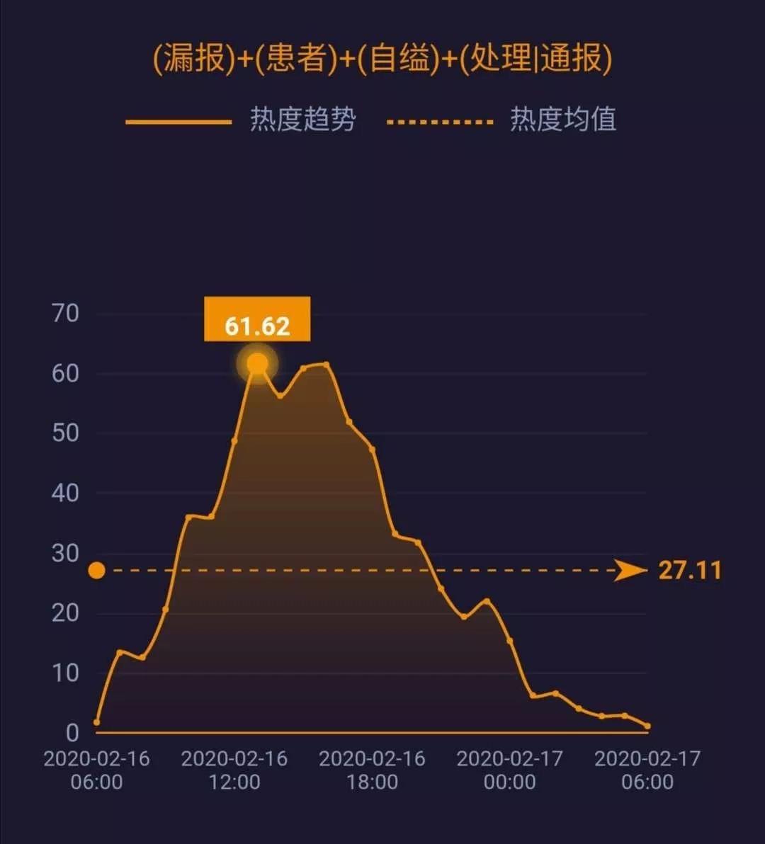 武汉市今日疫情报告，新增本土病例持续下降，防控措施成效显著