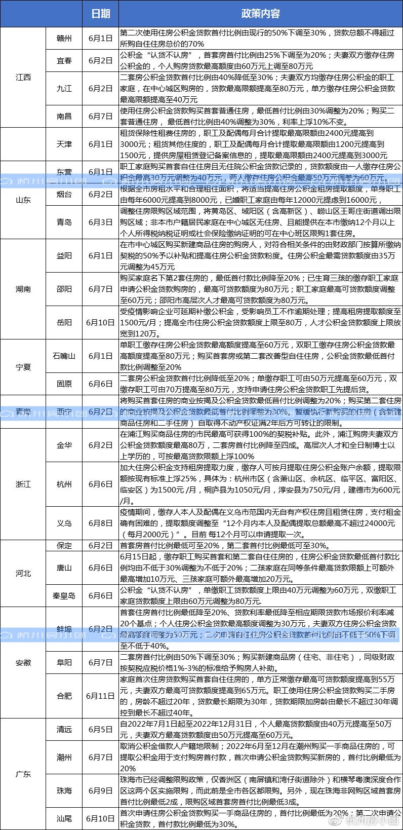 九江市住房公积金查询管理中心，您安居乐业的得力助手