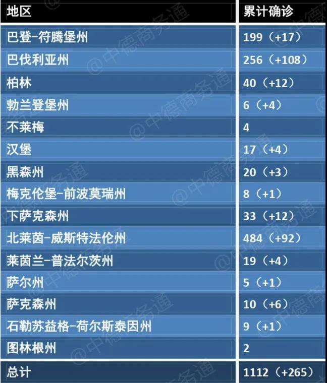 广西新冠肺炎疫情数据追踪，最新确诊情况及防控动态