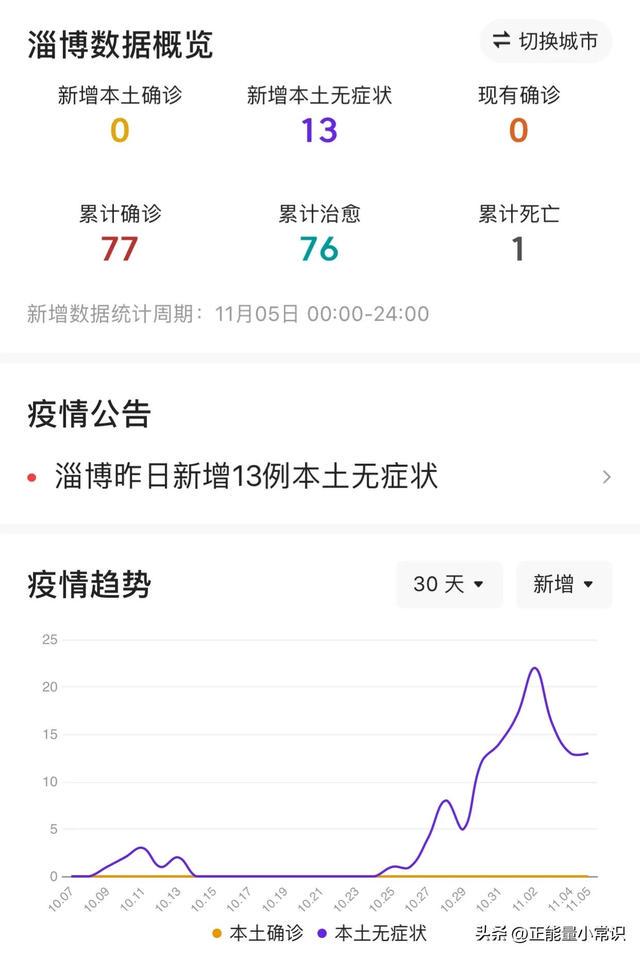 精准防控与温情守护并行，淄博防疫最新进展观察