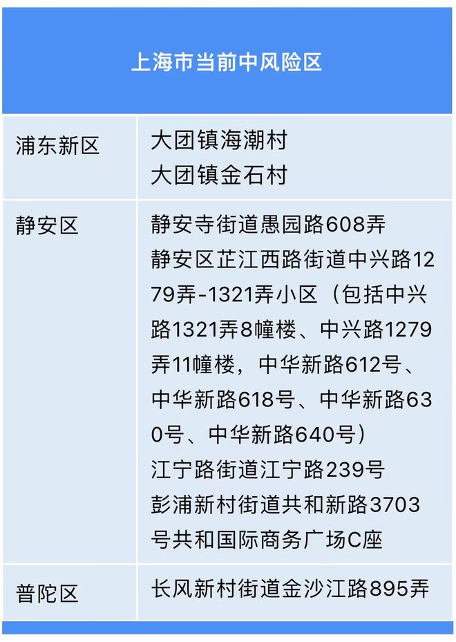 上海疫情下的全员检测,一座超大城市的韧性答卷 上海疫情下的全员检测,一座超大城市的韧性答卷