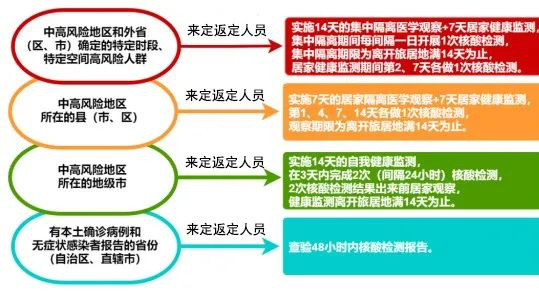 商洛是高风险地区吗？了解当前疫情风险与防控措施