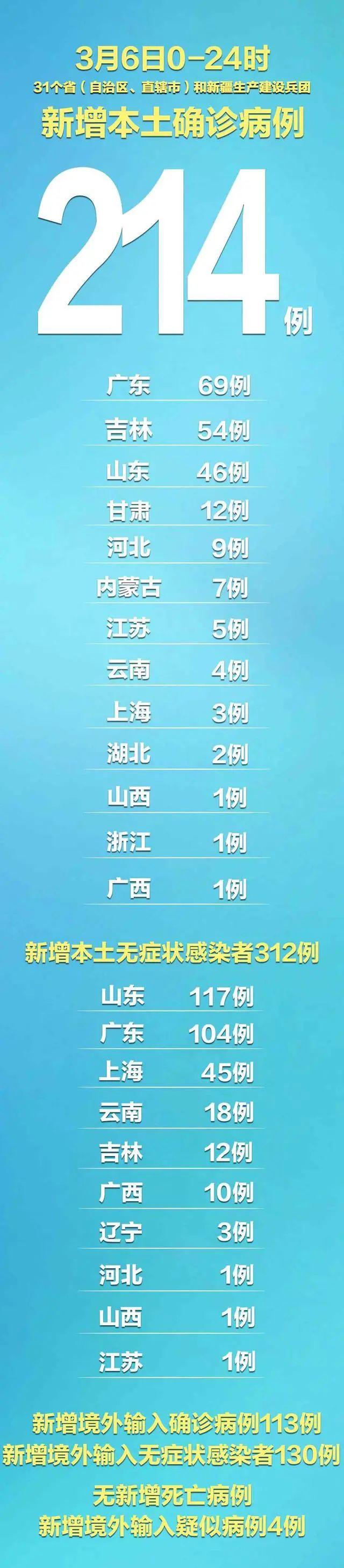 北京新增3例本土感染者，行动轨迹公布涉多区