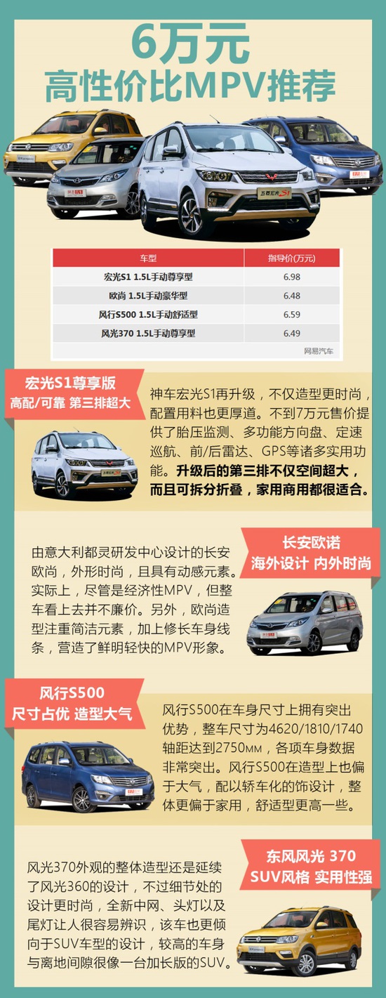 6万元左右最好的车有哪些？高性价比车型推荐