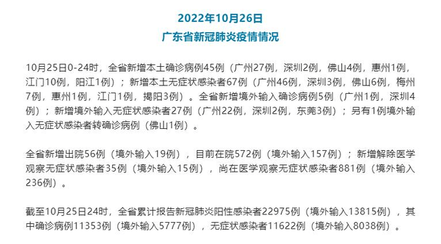 广东1月25日疫情最新通报，新增本土确诊病例3例，防控措施持续强化