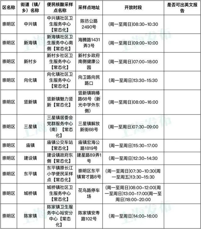 自费检测核酸多少钱？2023最新价格与政策解读