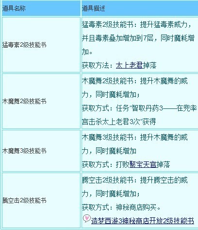 造梦西游沙僧技能书获取全攻略，轻松提升战力！