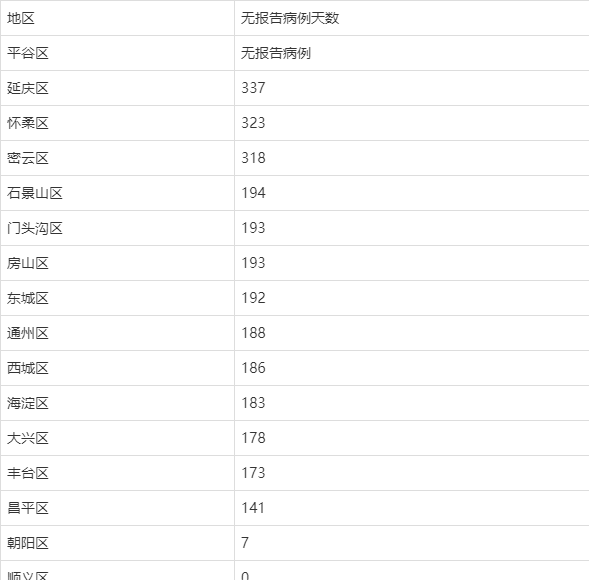 辽宁海城新冠疫情现状解析，当前有无新型肺炎病例？