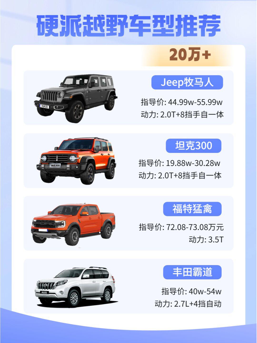 越野车多少钱一辆？从10万到300万，价格天差地别的背后