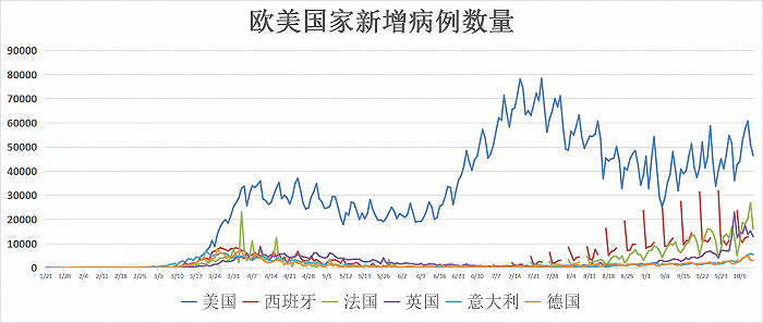 第二波新冠病毒最新消息，全球疫情动态与防控策略解析